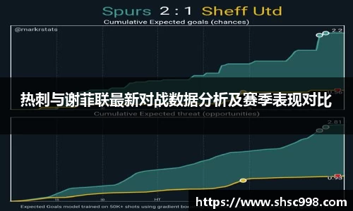 热刺与谢菲联最新对战数据分析及赛季表现对比
